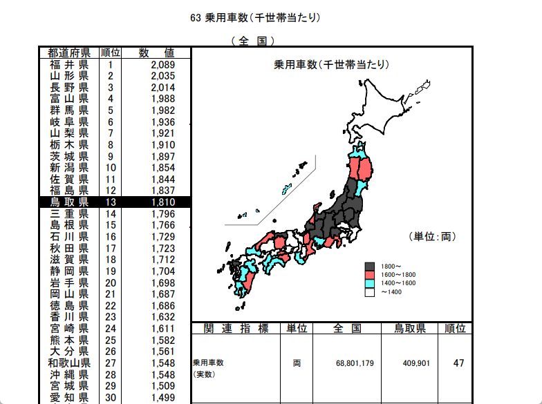 63 乗用車数(千世帯当たり)